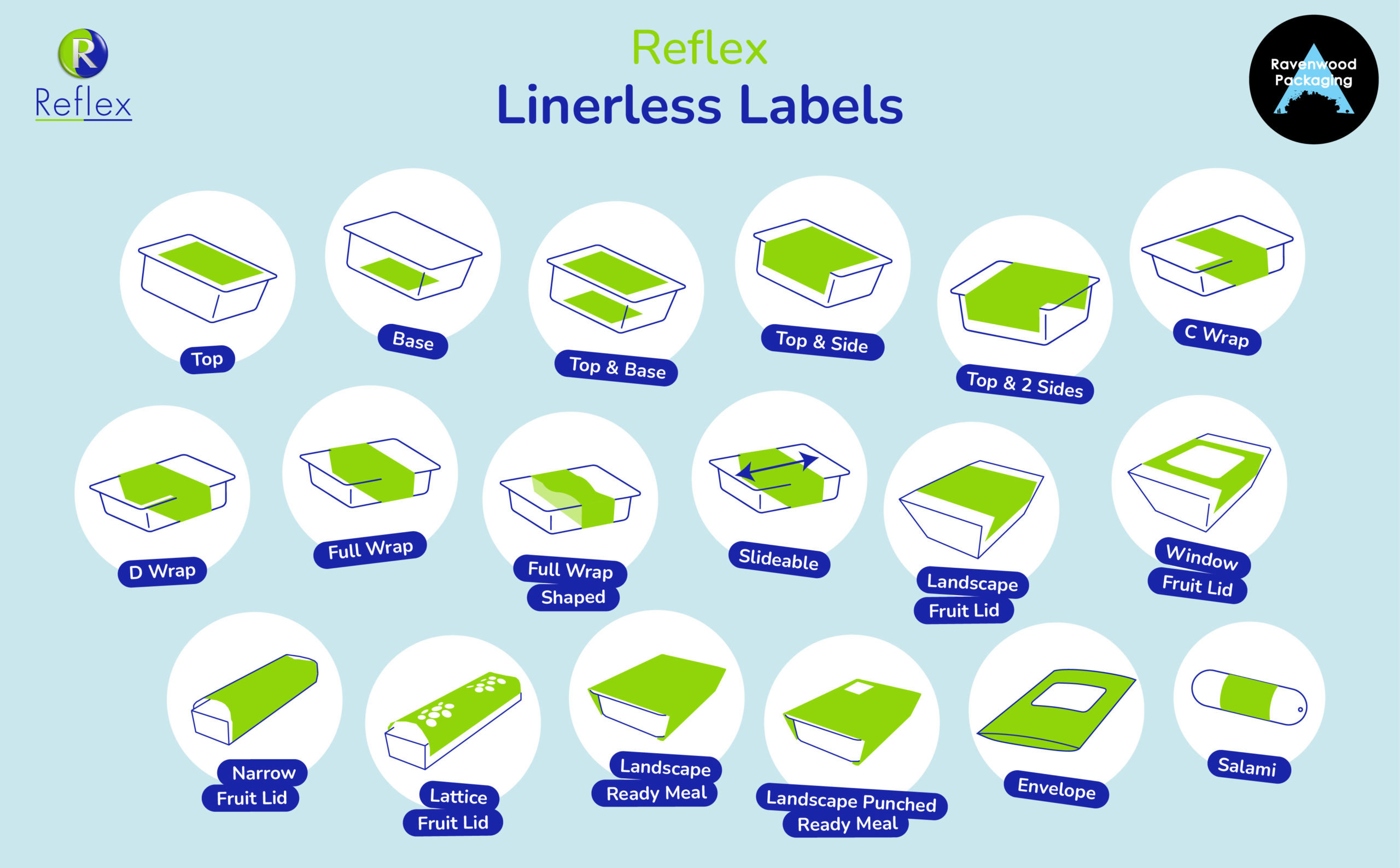 D20878 Marketing - Marketing Reflex Linerless Infographic